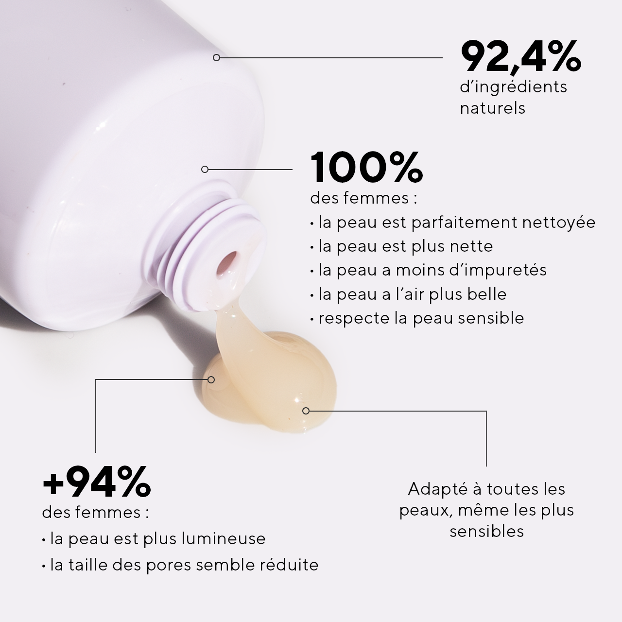 Gel nettoyant Éclat 2-en-1