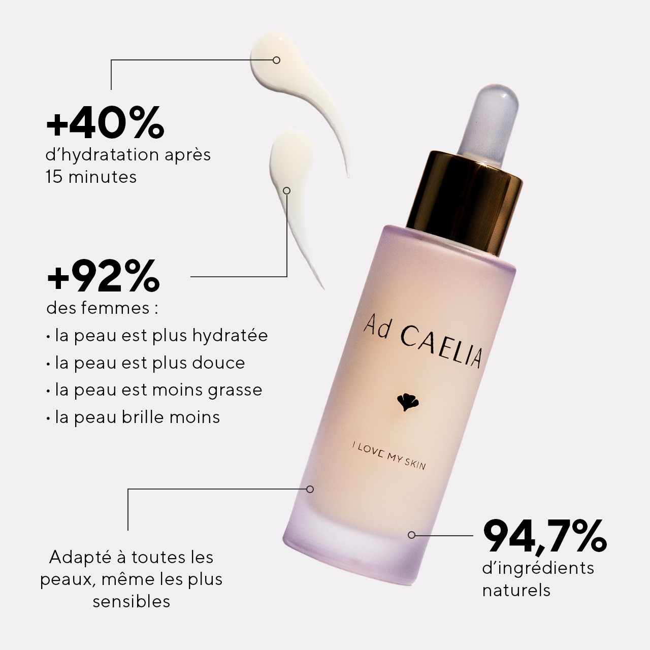 Sérum Équilibre Idéal