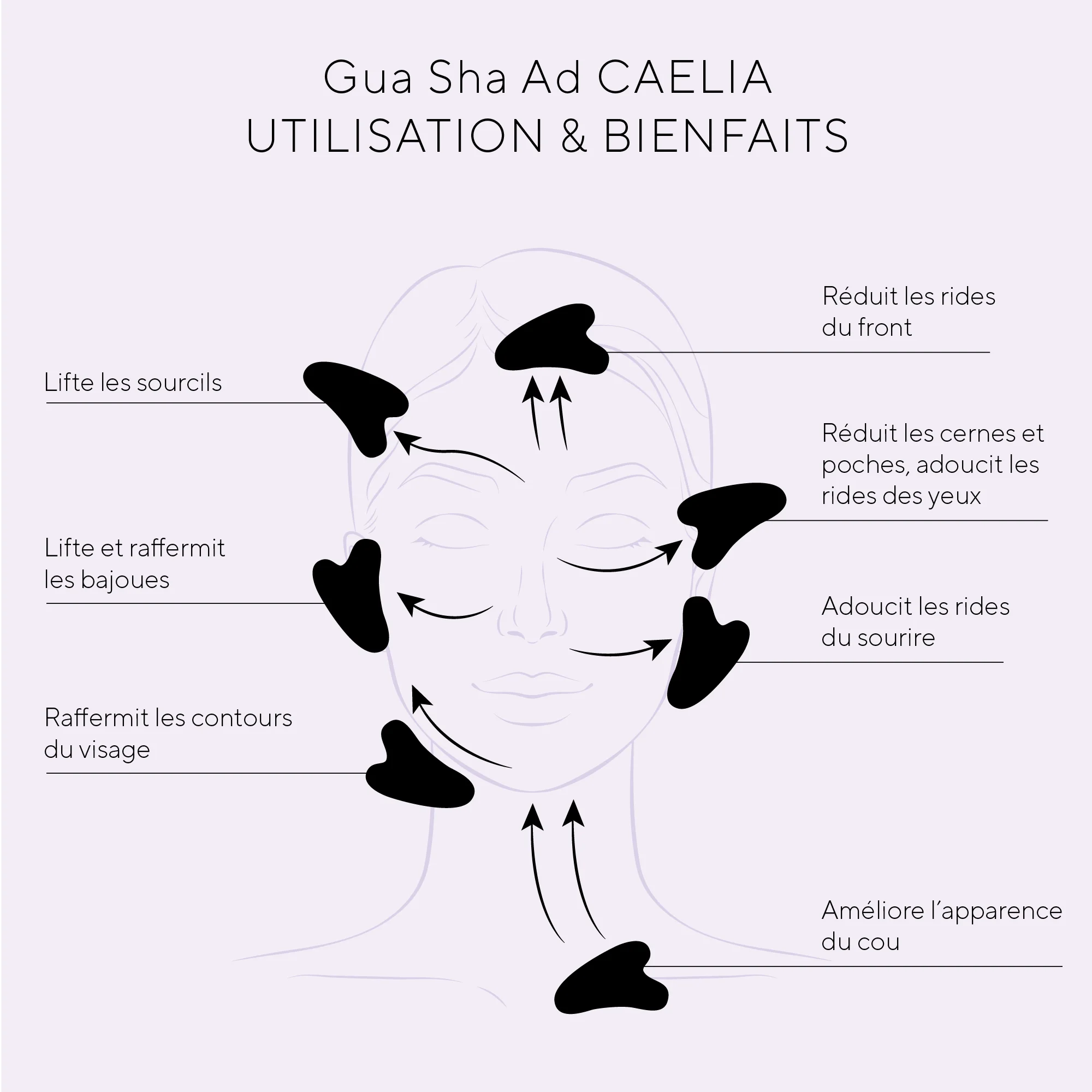 Application du Gua Sha en Jade Blanc sur le visage