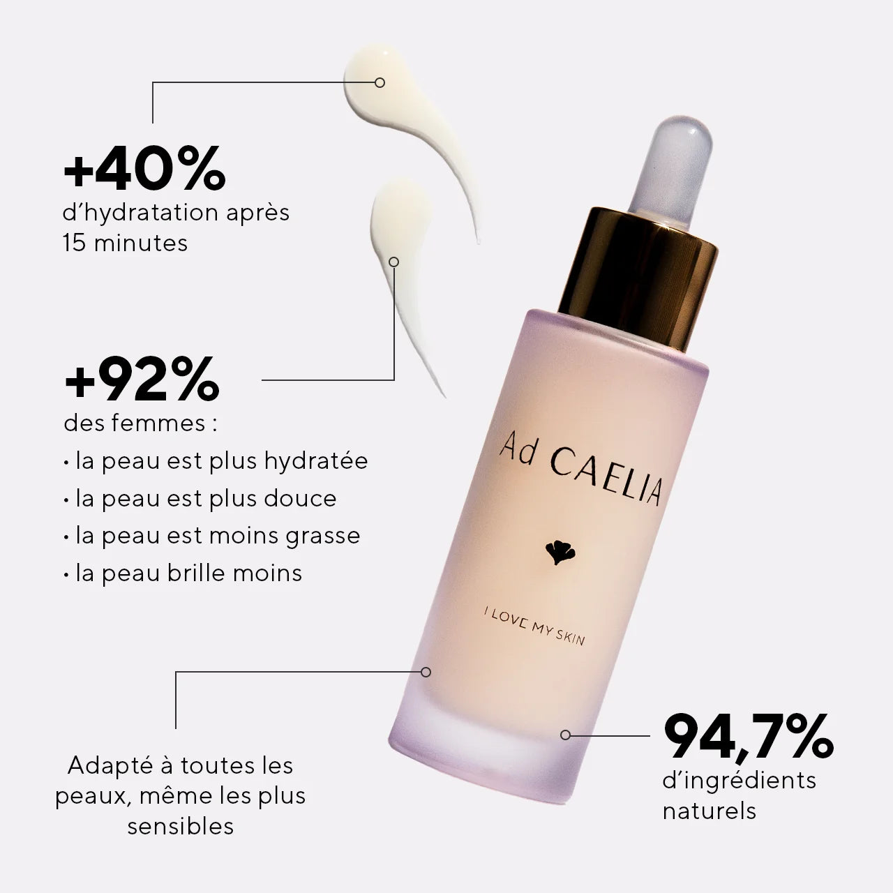 Bénéfices et résultats du sérum visage équilibre Ad CAELIA