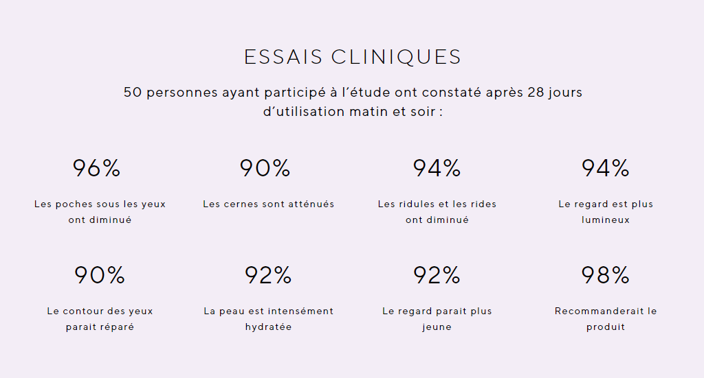 Essais_Cliniques_Ad_CAELIA_Soin_Contour_des_yeux_reset_absolu