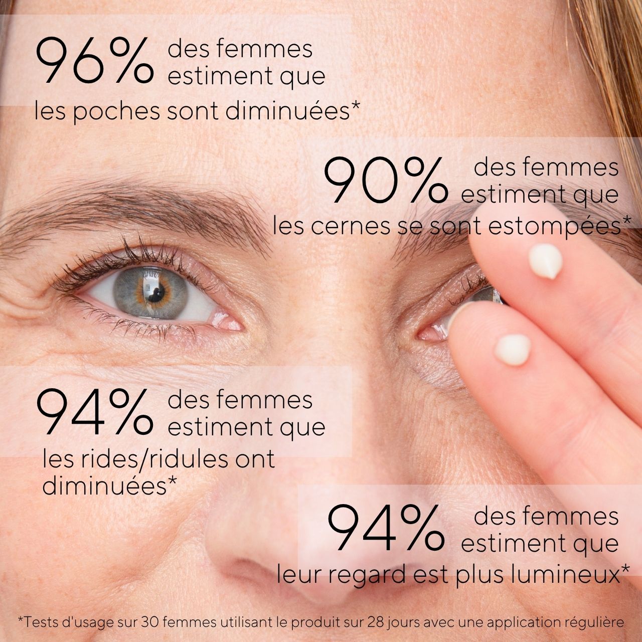 Soin contour des yeux Reset Absolu