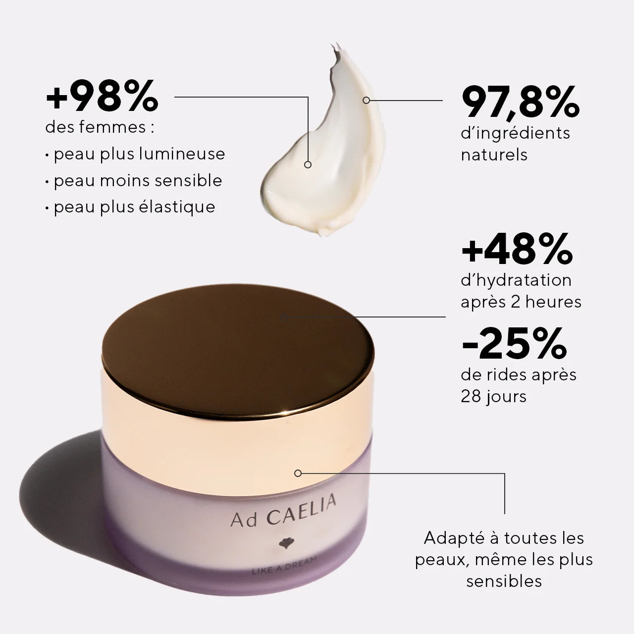 Bénéfices et résultats du crème visage hydratante et lissante Ad CAELIA