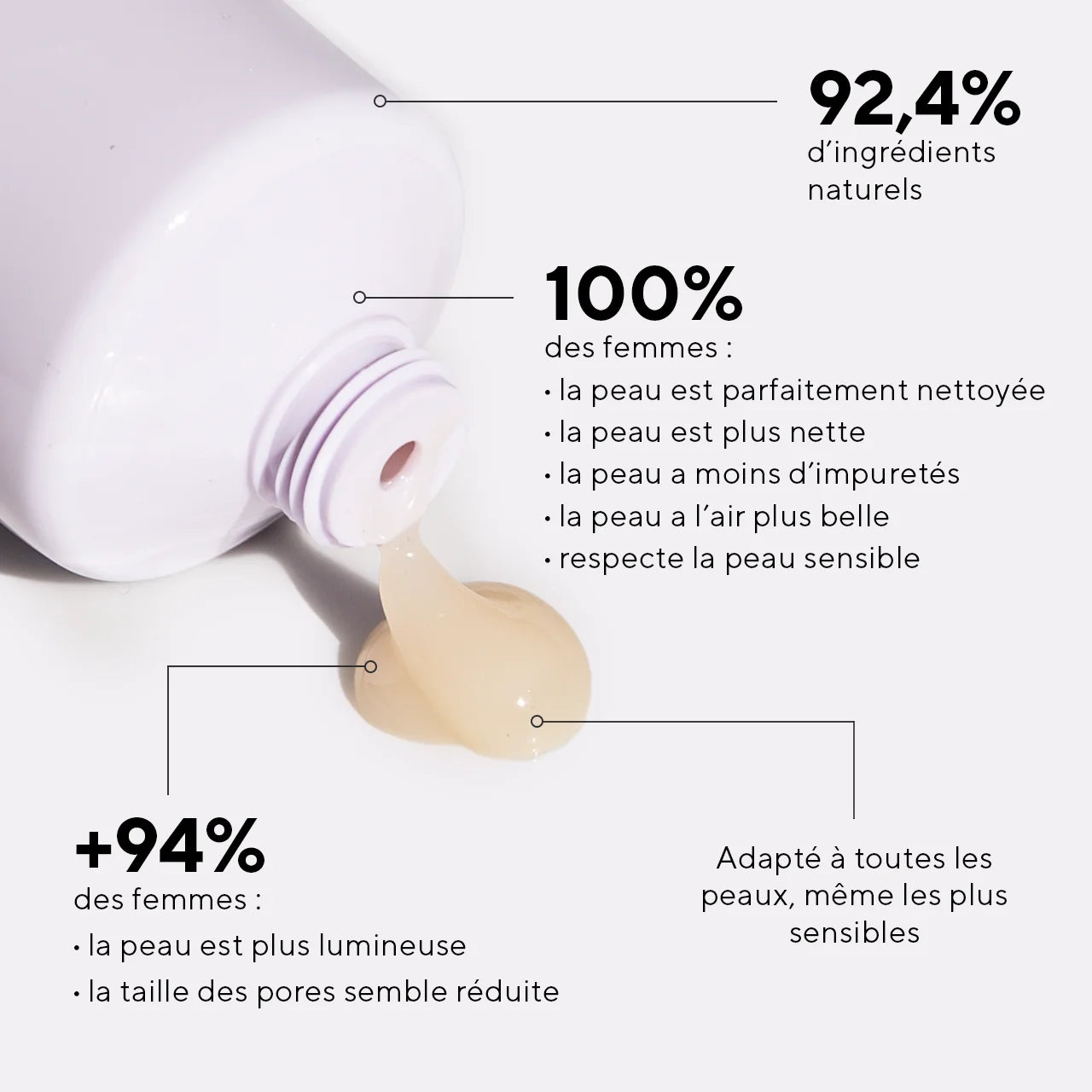Bénéfices et résultats du gel nettoyant visage éclat 2-en-1 Ad CAELIA