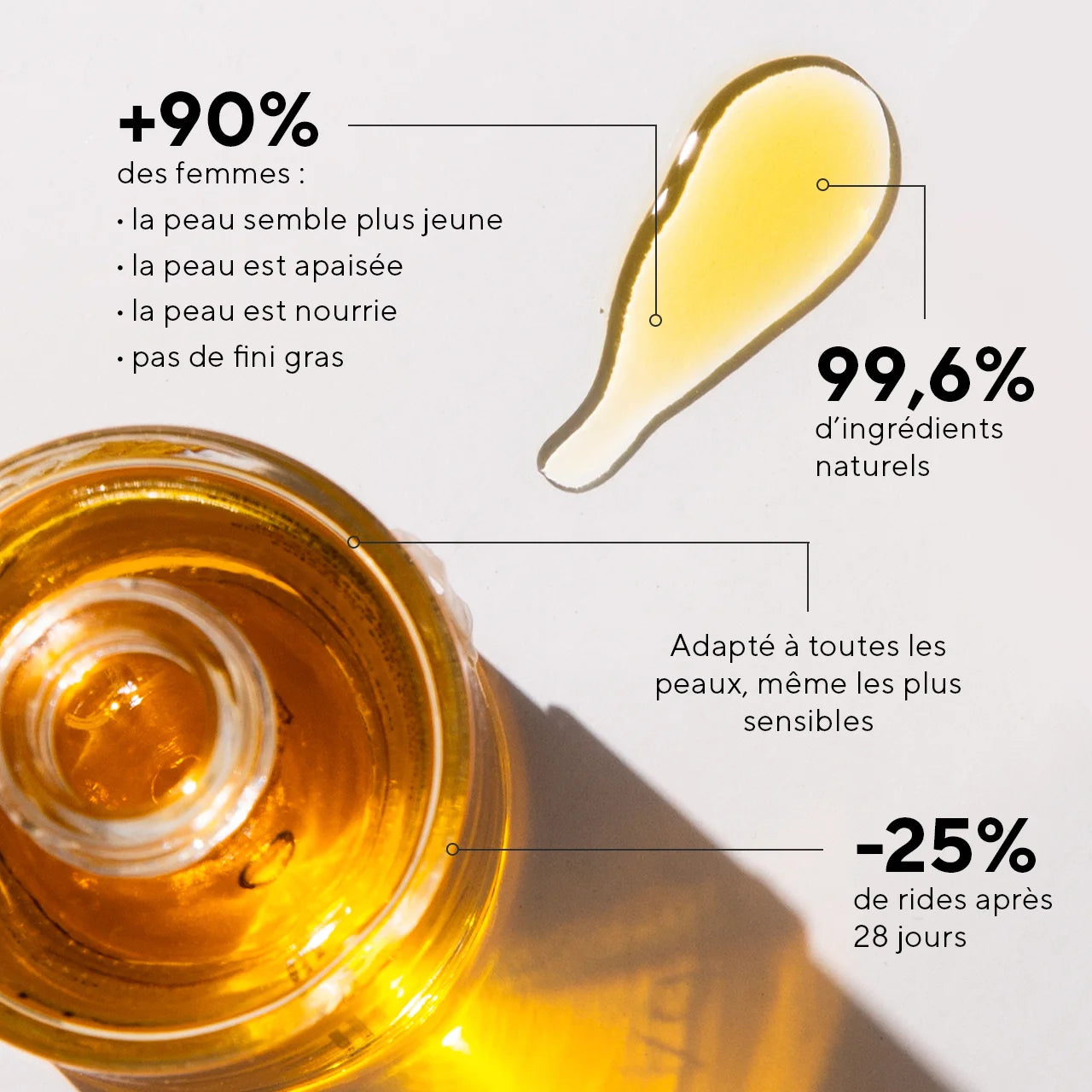Bénéfices et résultats du huile visage régénératrice anti-rides Ad CAELIA